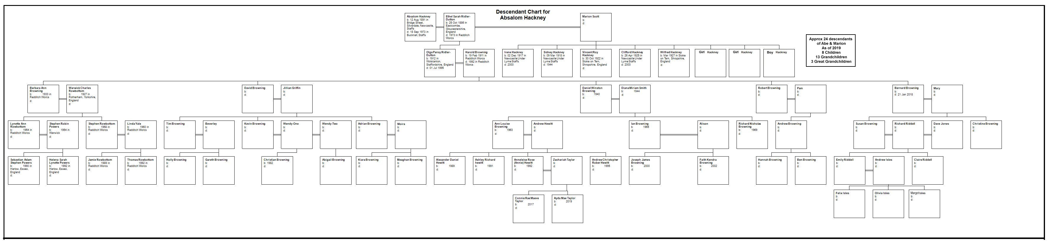 Absalom's Descendants Absalom's Descendants